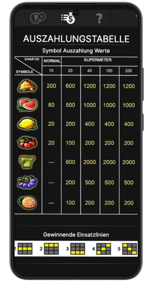Mega Joker Jackpot Tracker